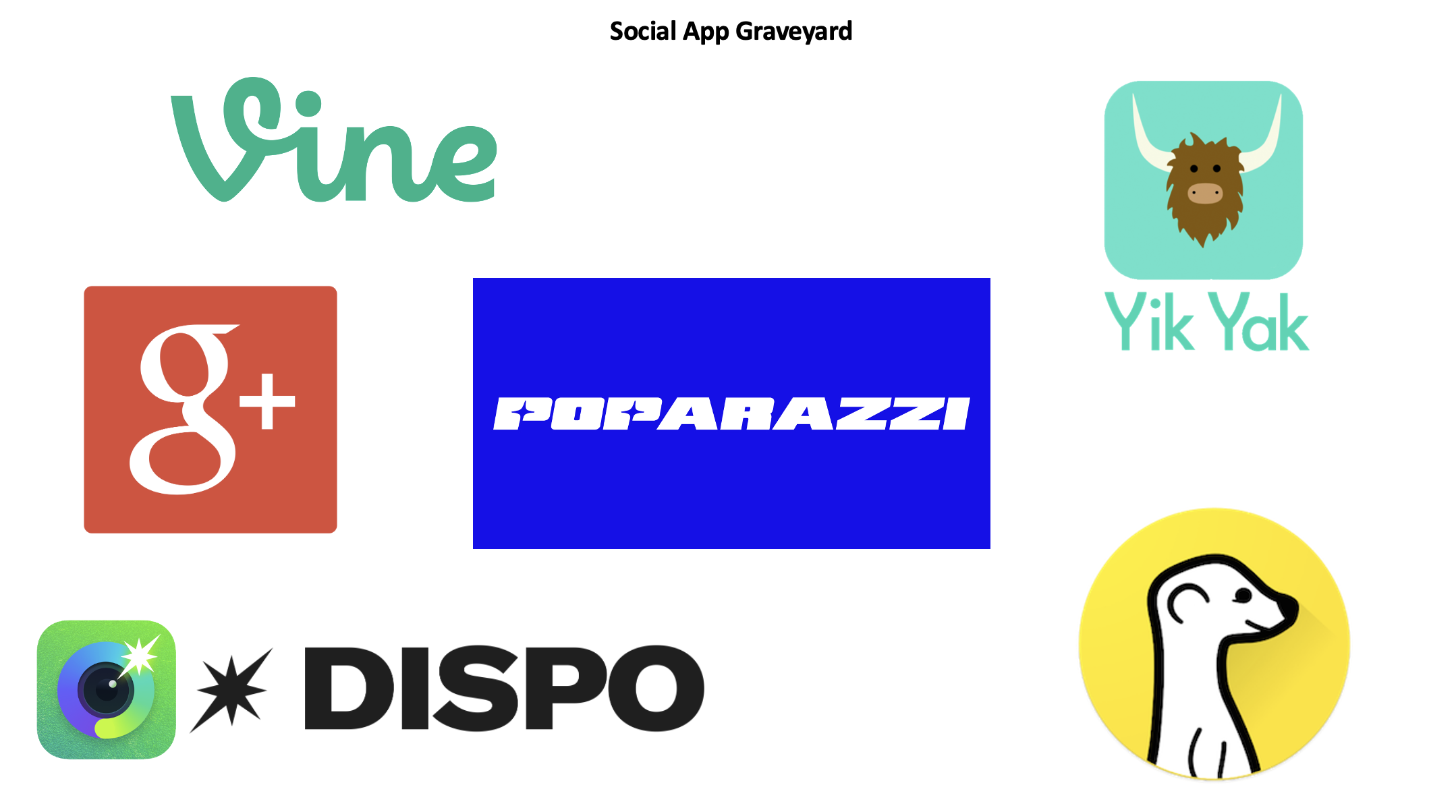 A few choice social products that came and went, failing to stick around in the public Zeitgeist long-term (fingers crossed Vine - which is owned by Twitter - makes a revival some day)