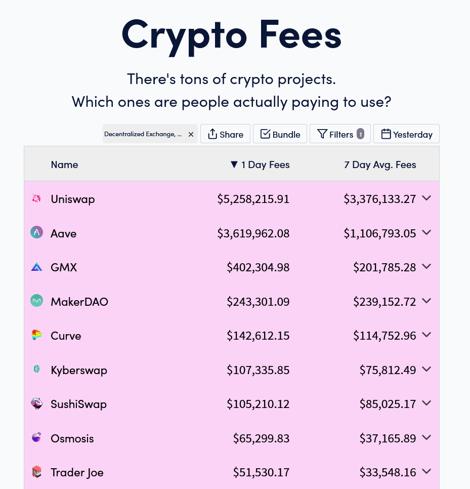 https://cryptofees.info/  -February 29, 2024