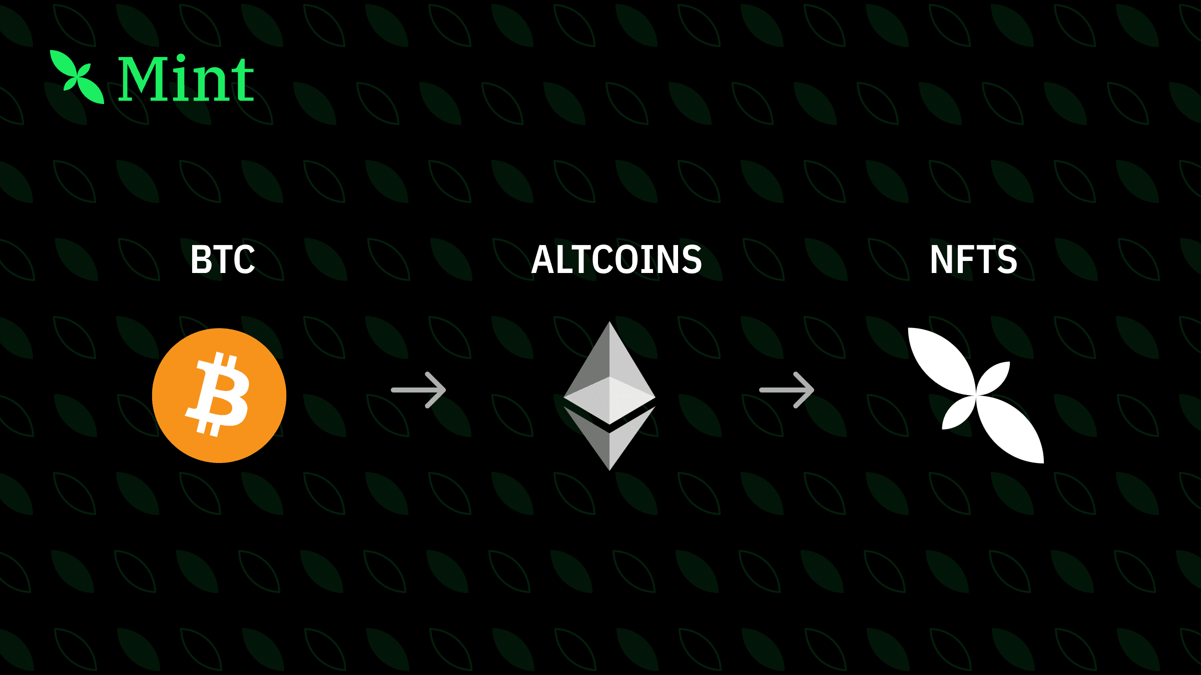 Bitcoin → Ethereum → Mint Blockchain 