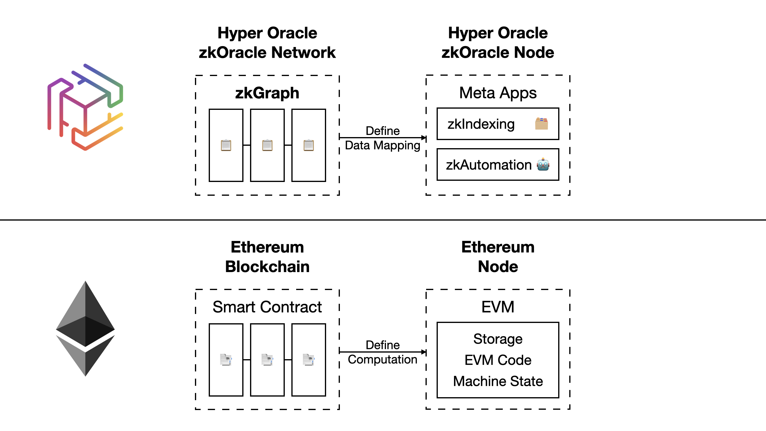 Oracle Set - Zhyper Network