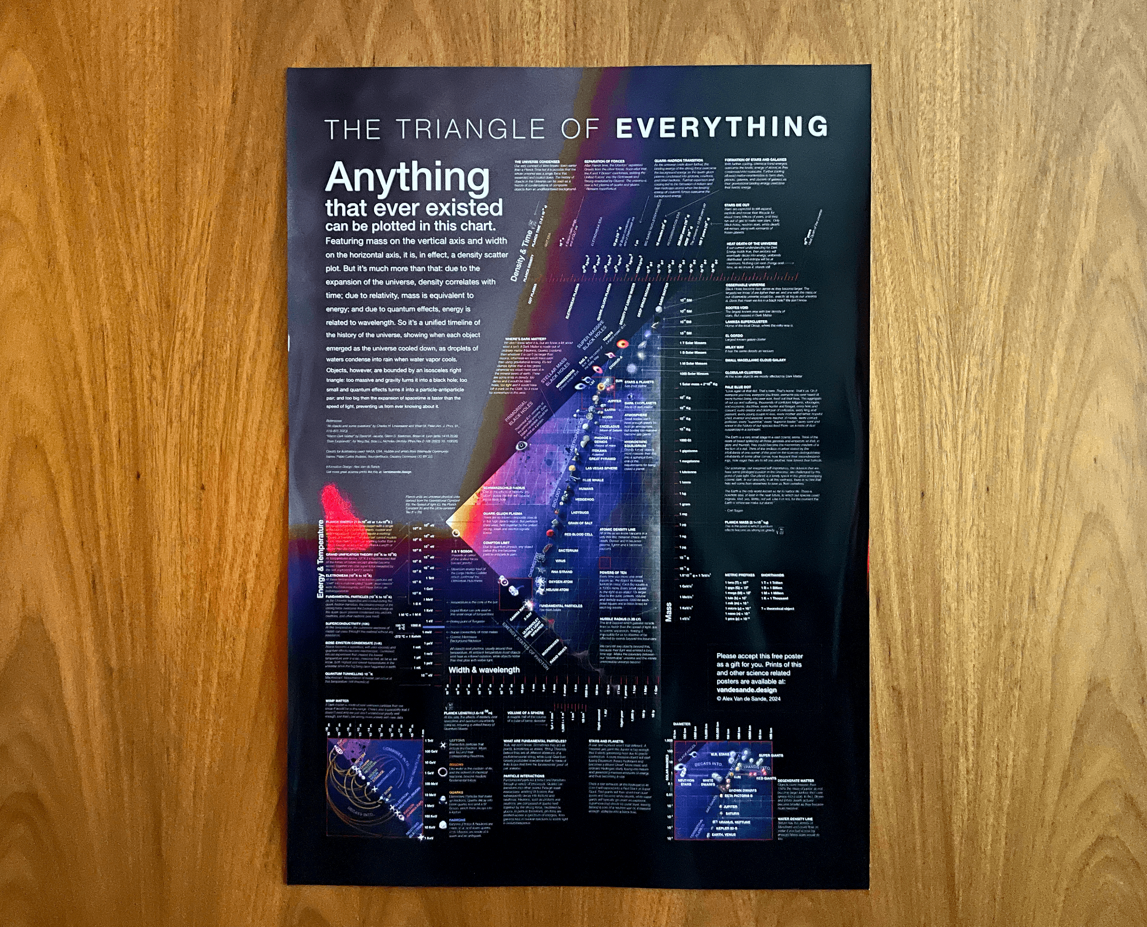 This poster about everything can be found at www.vandesande.design 