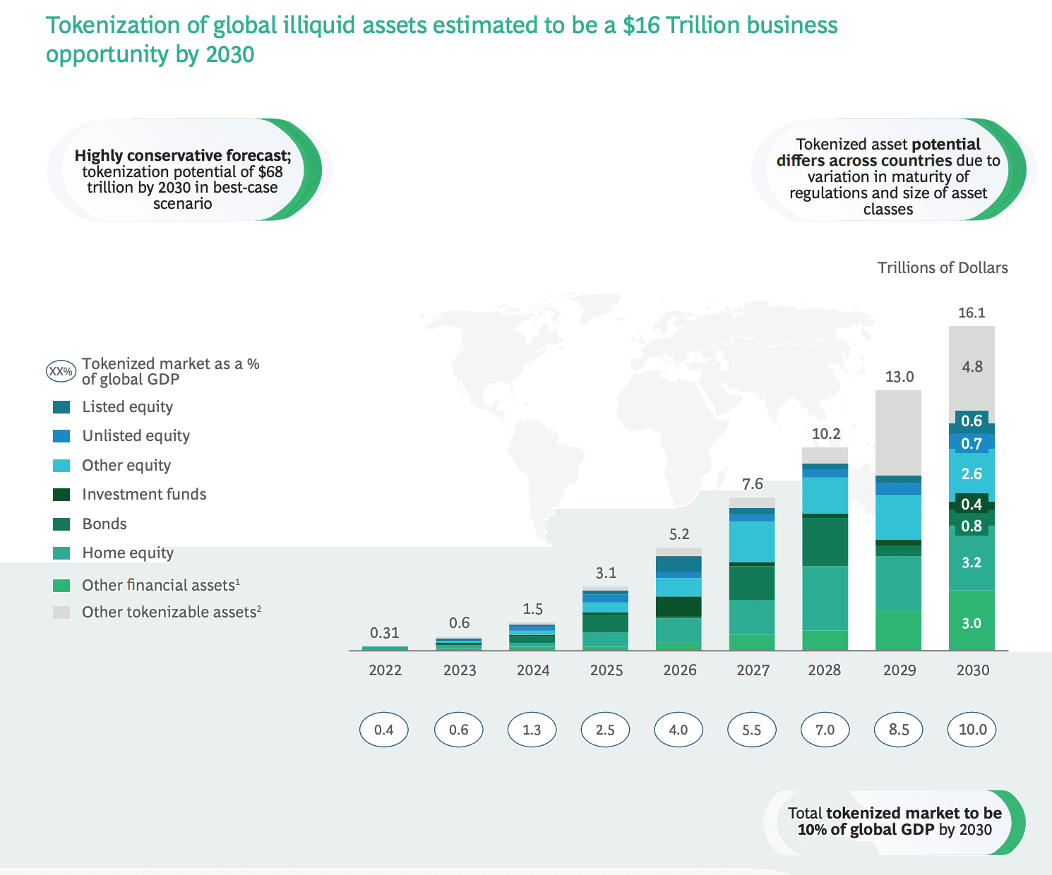 Source: World Economic Forum