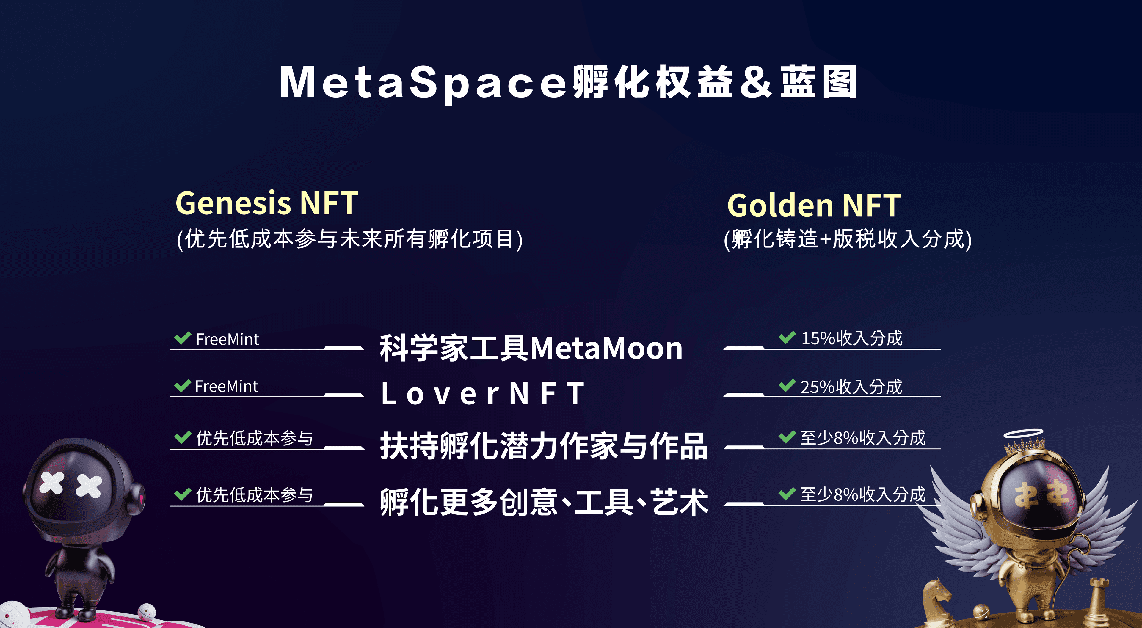 MetaSpace孵化权益＆蓝图