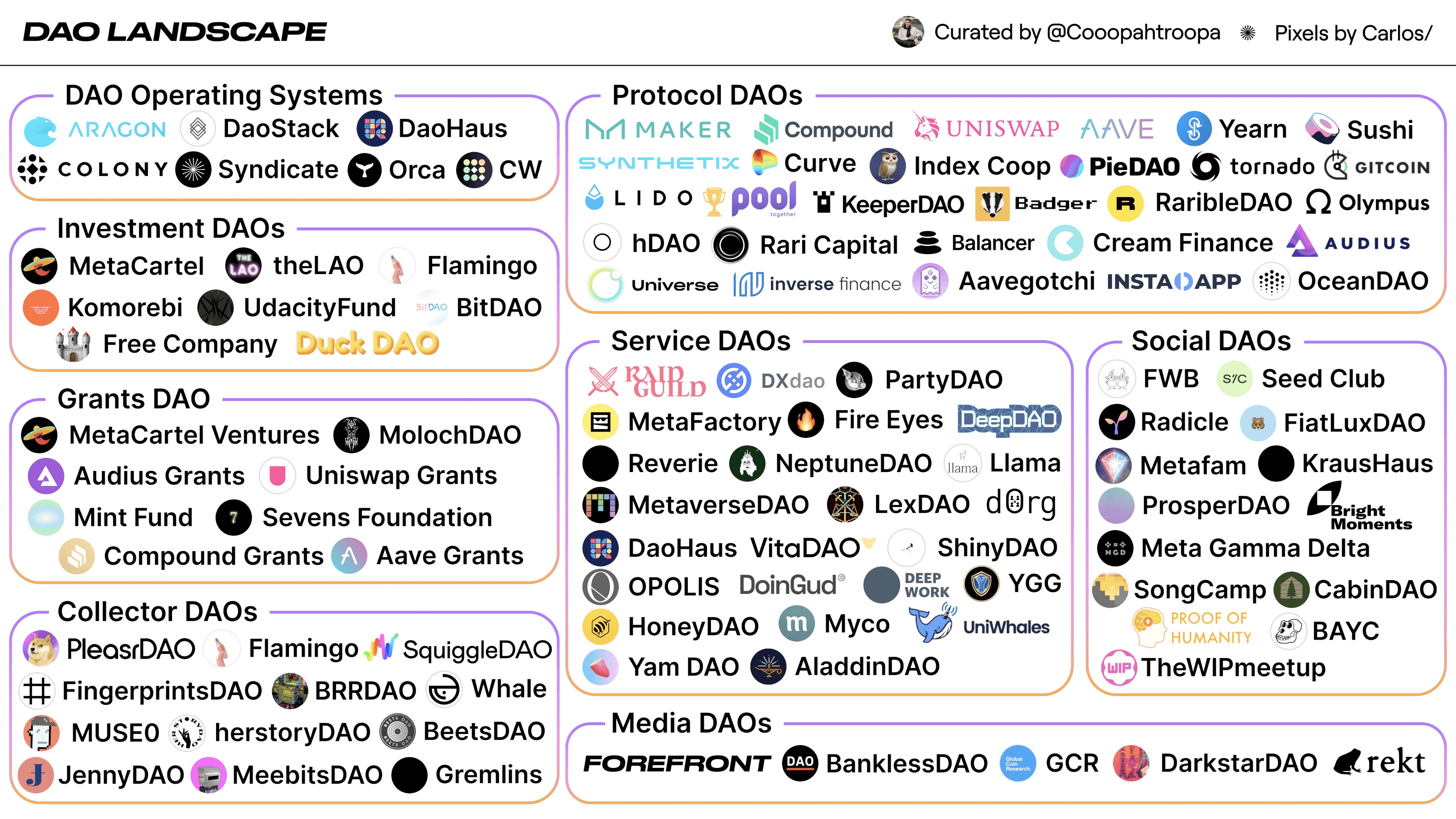 The DAO landscape as curated by @CoopahTroopa.