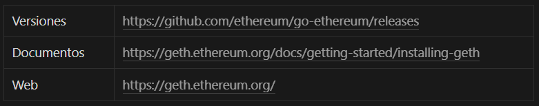 https://github.com/ethereum/go-ethereum/releases Documentos https://geth.ethereum.org/docs/getting-started/installing-geth Web https://geth.ethereum.org/ 