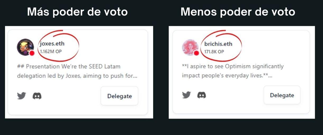 Comparación de poder de voto de delegados