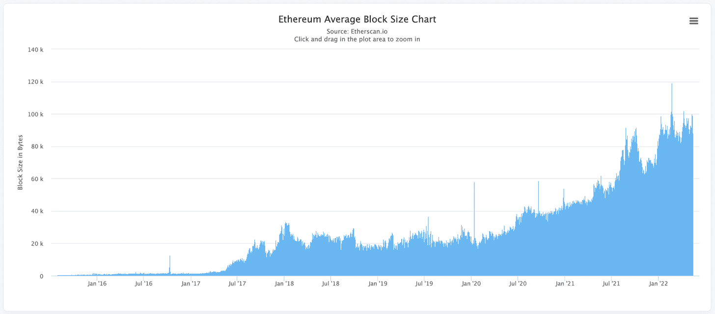 Ethereum L1 scale growth since genesis