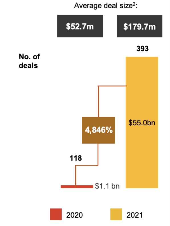 Source: PWC 