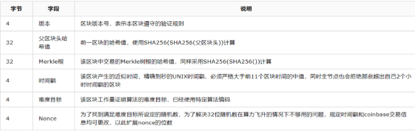区块头结构