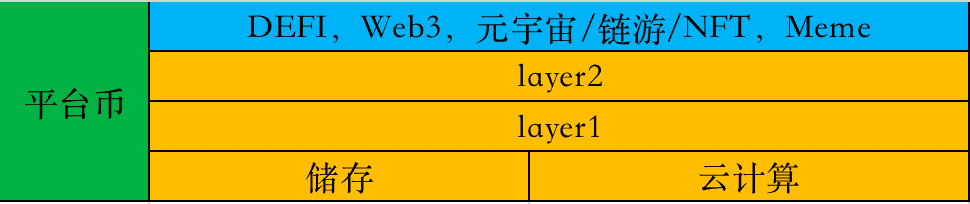 热门板块