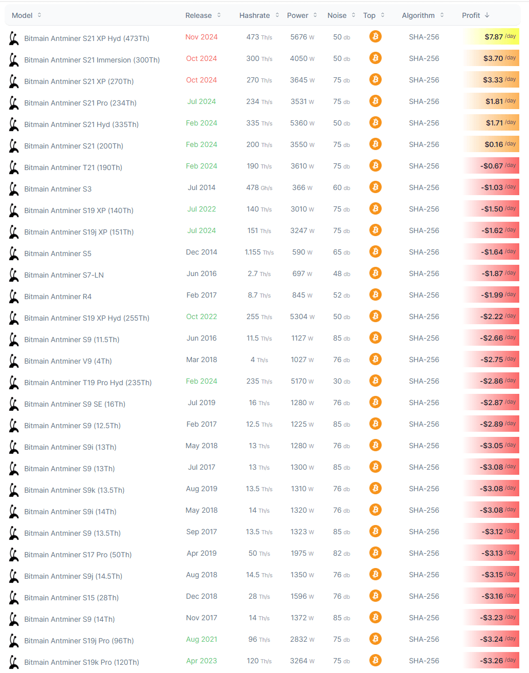 来源：https://www.asicminervalue.com/