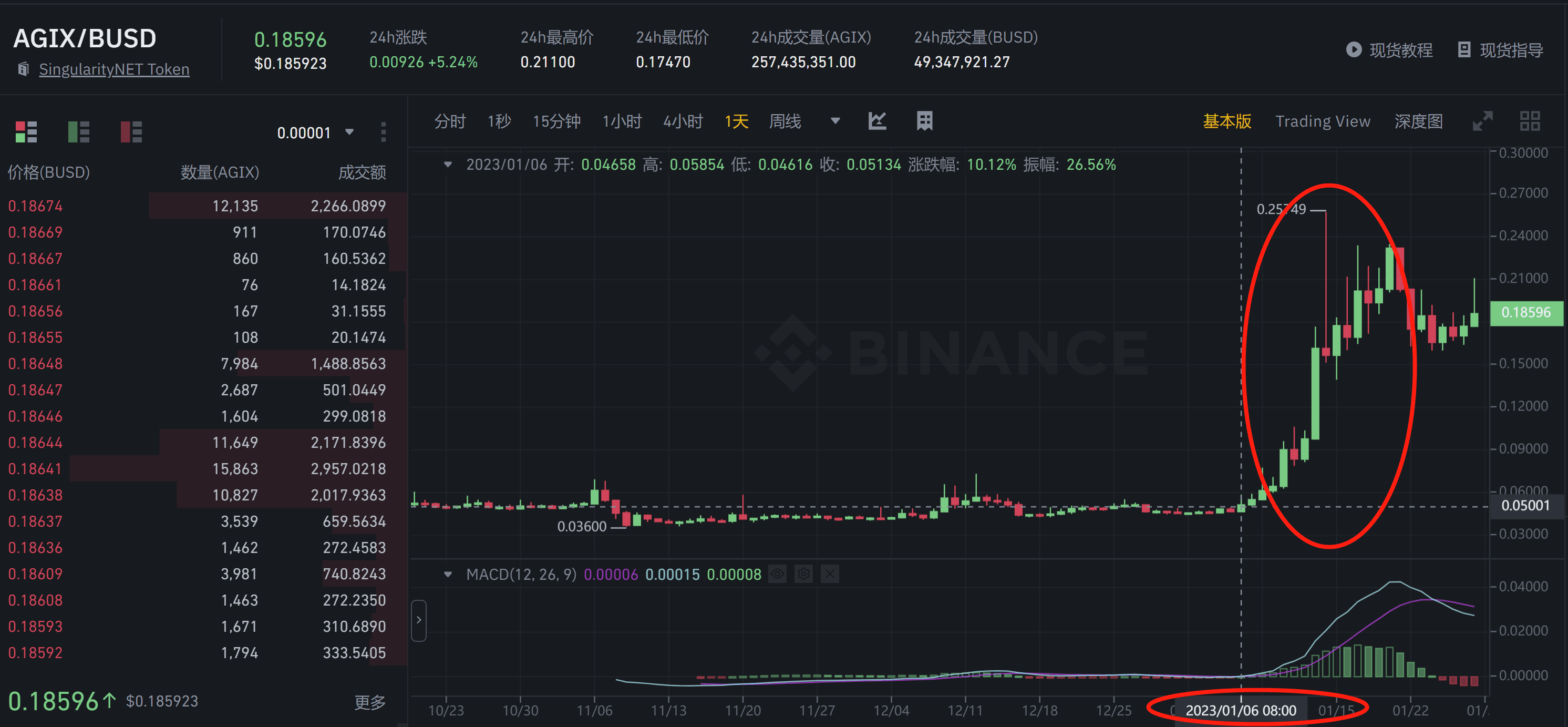 图：agix在事件发生后的涨幅