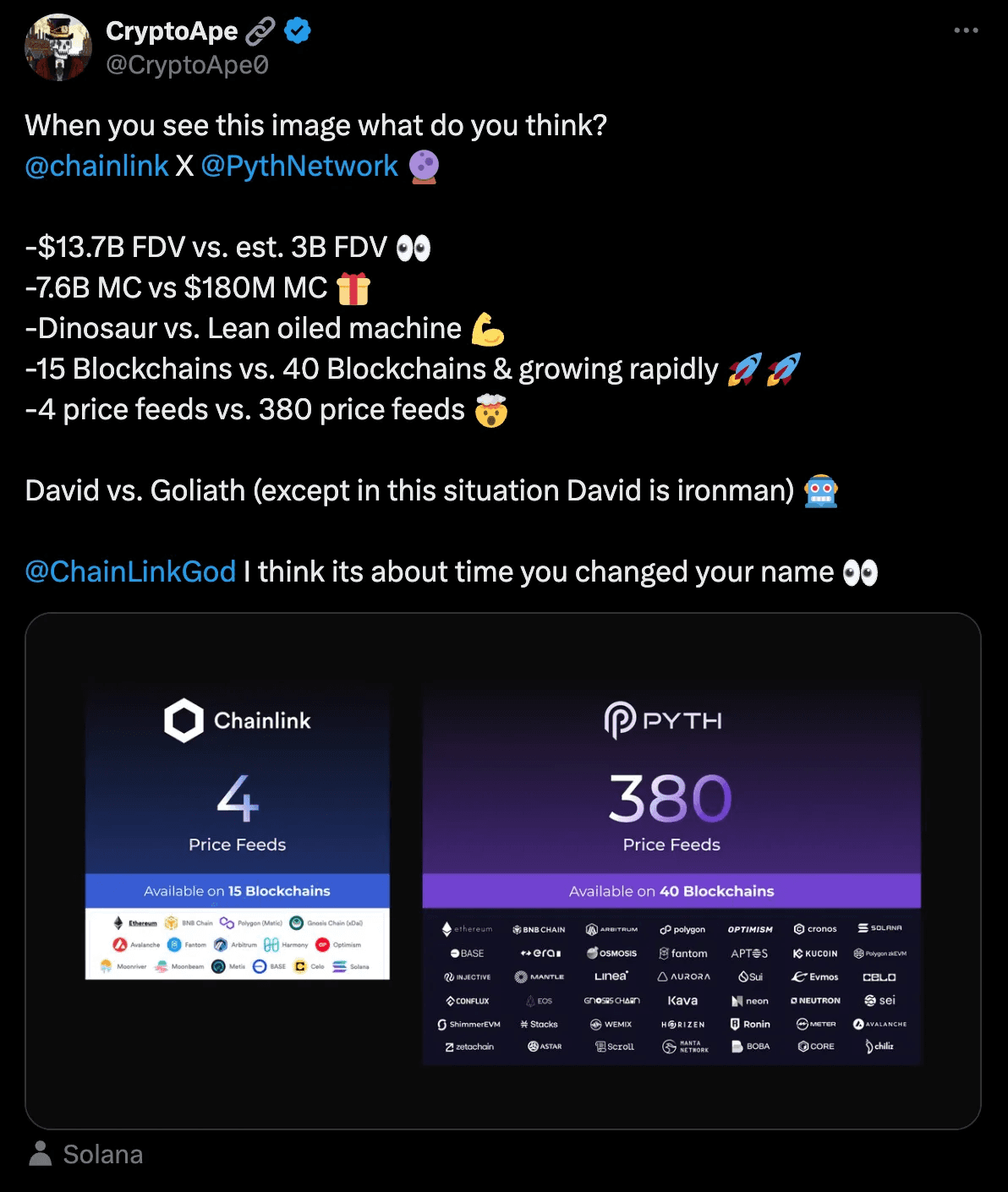 Source: @Cryptoape0 on X.com Chainlink vs Pyth Net (the latter uses “pull” oracles)