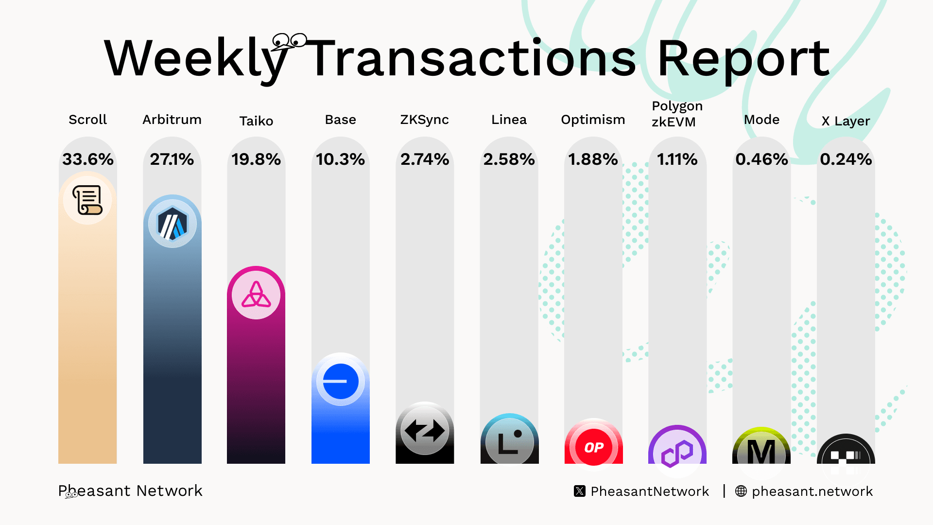 As of the last week of May