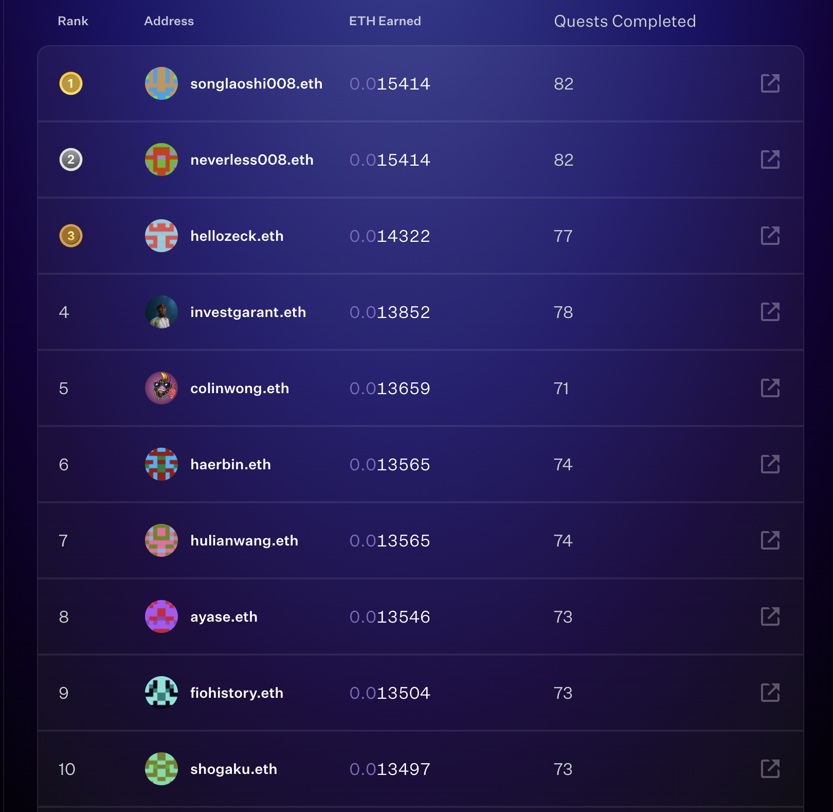 You can visit the leaderboard by signing into rabbithole.gg/leaderboard