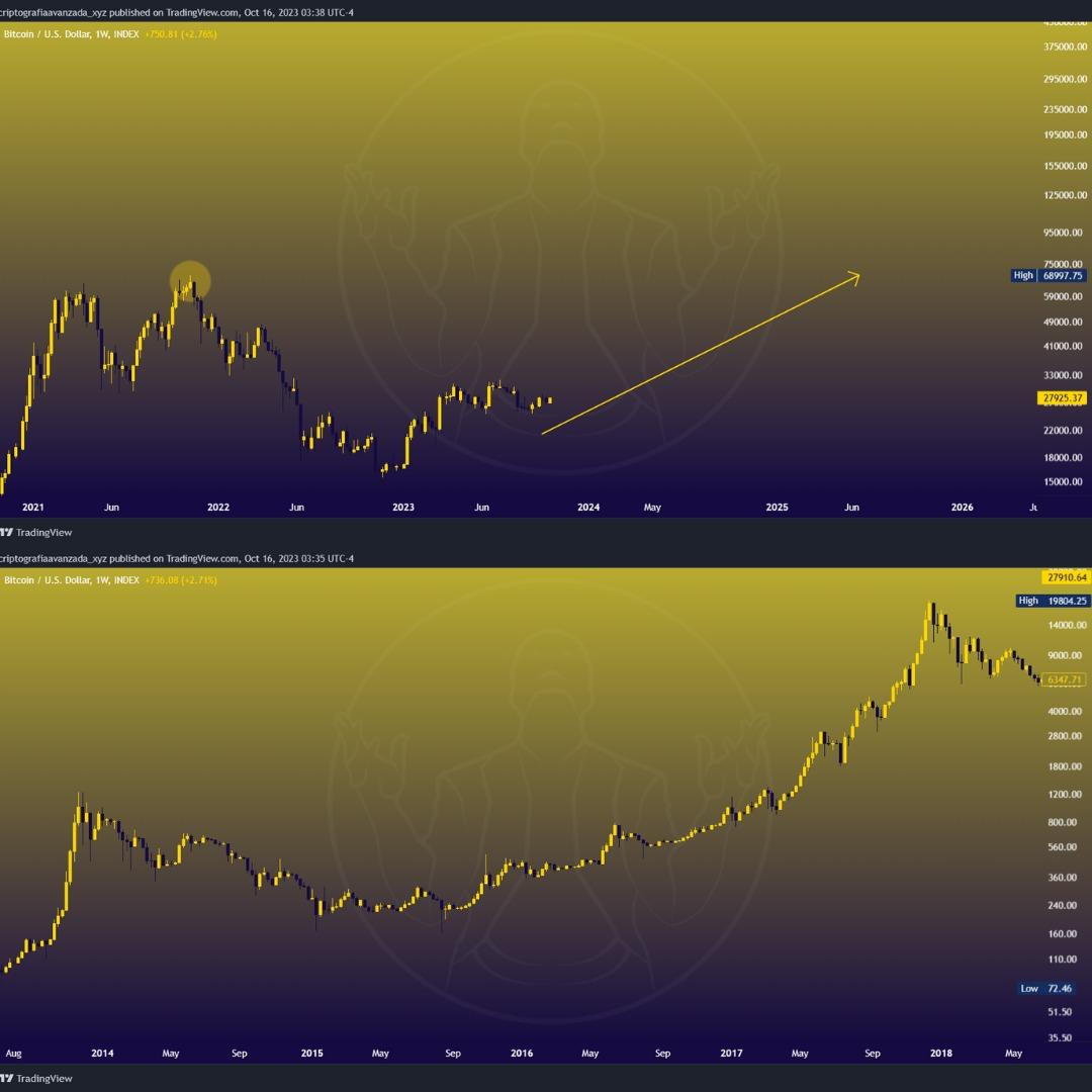 Fractal 2014-2017 | 2022-2025