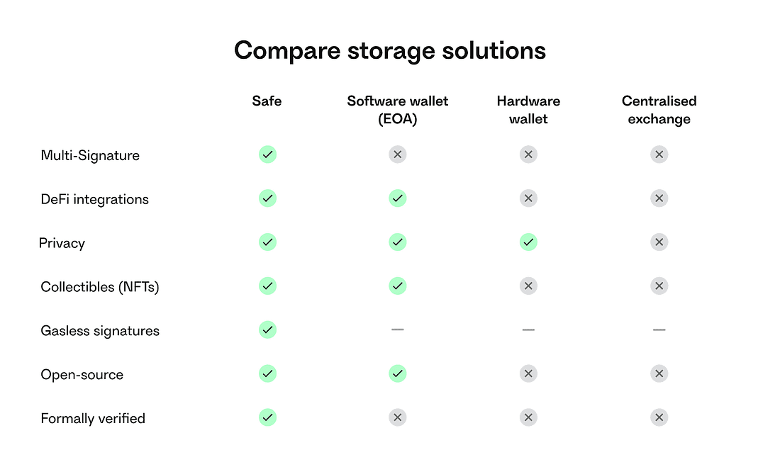 Safe vs 其他方案