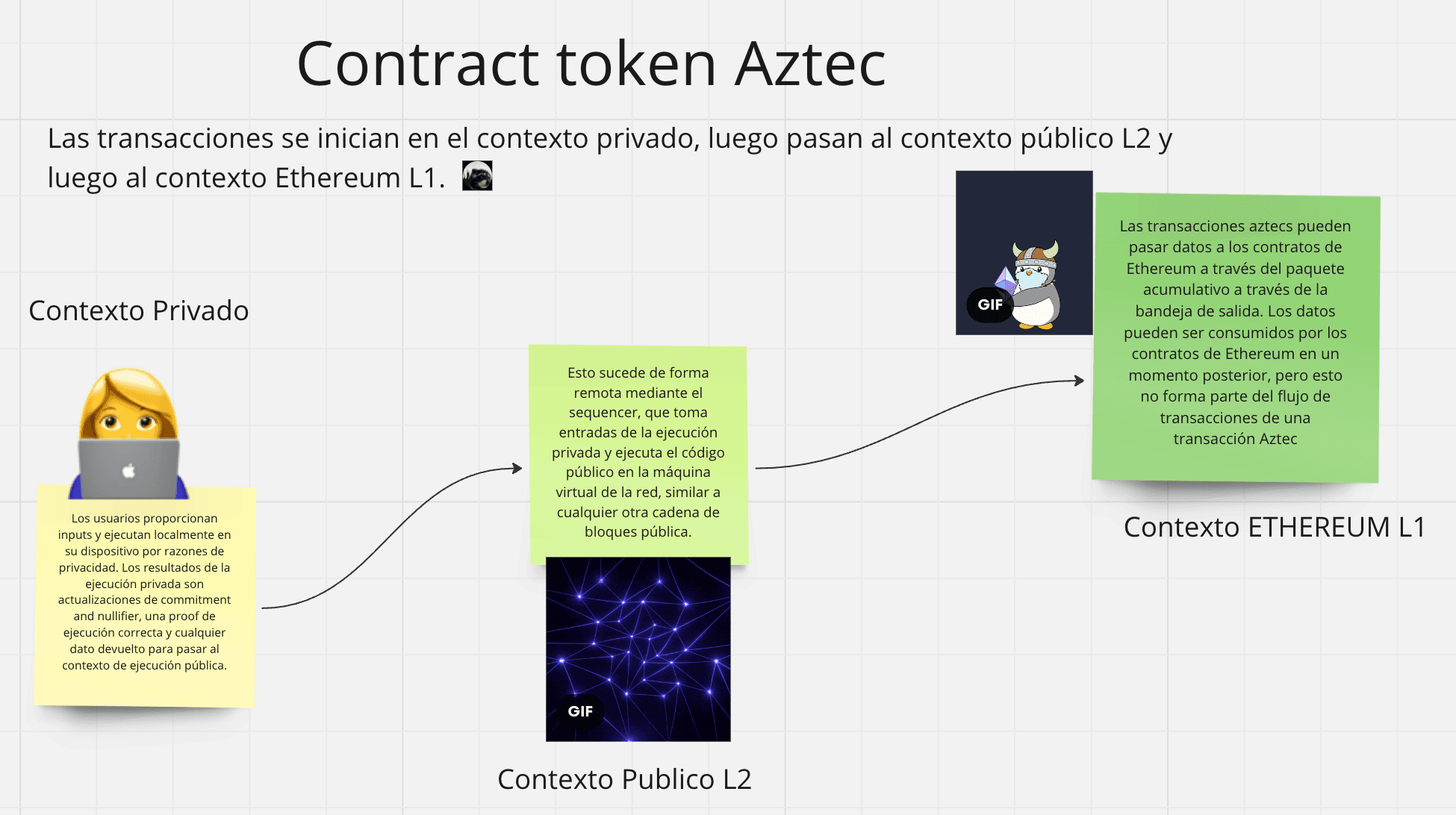 Un token es cualquier active digital, Ejemplos: criptomonedas, tokens de utilidad, tokens de seguridad o activos digitales fungibles y no fungibles.