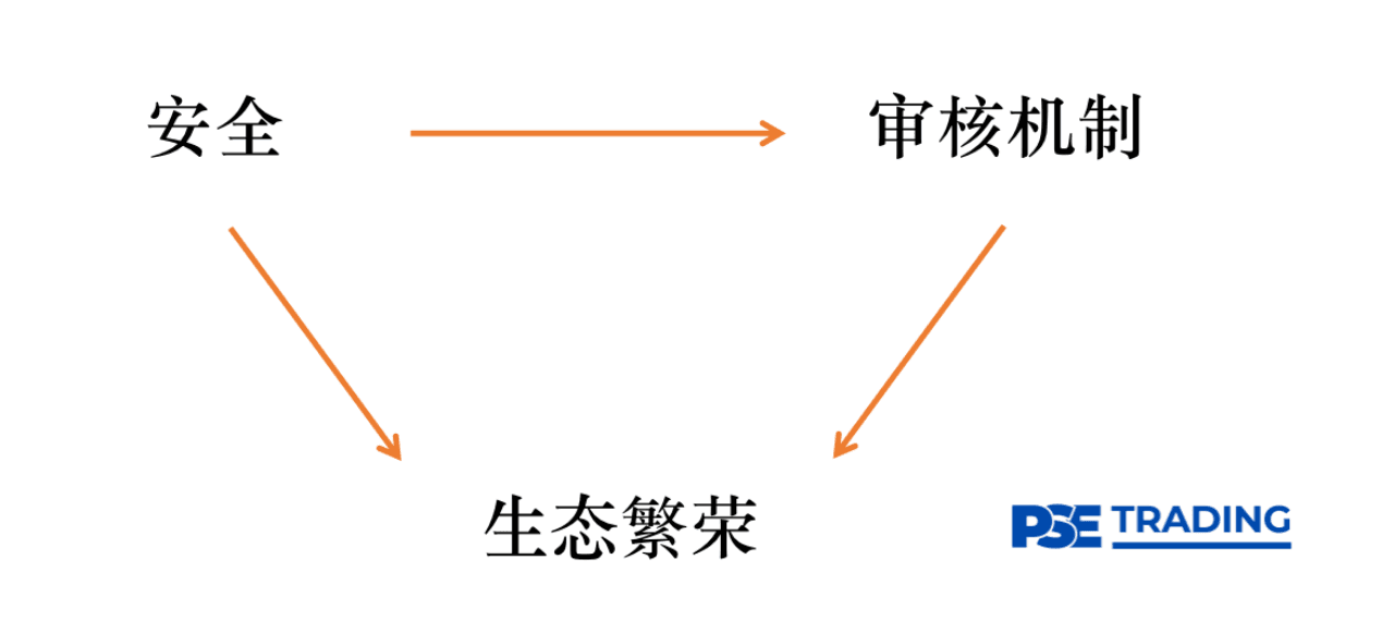 图5: Layerzero不可能三角