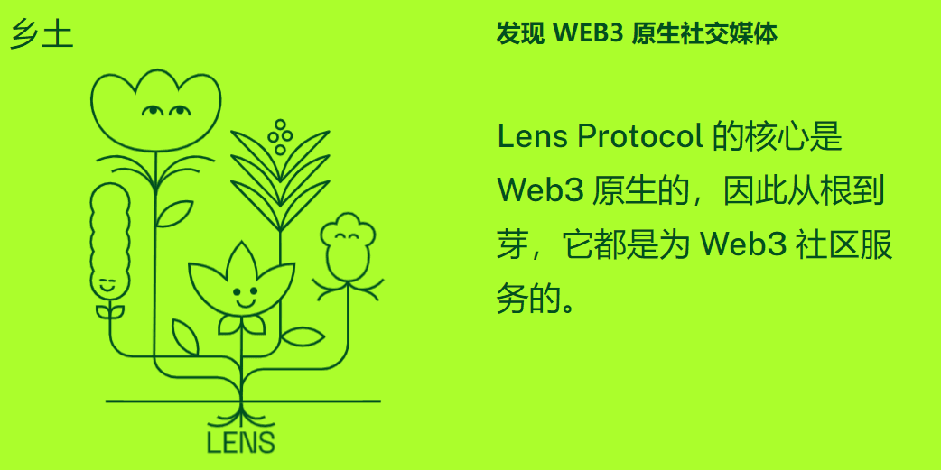 Lens是web3社交图谱