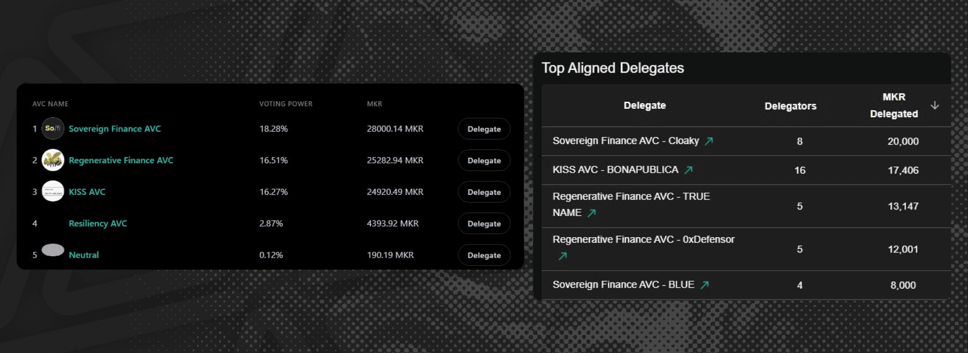 https://governance-metrics-dashboard.vercel.app/ https://vote.makerdao.com/