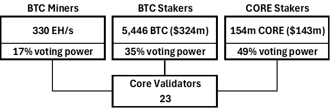 Source: stake.coredao.org