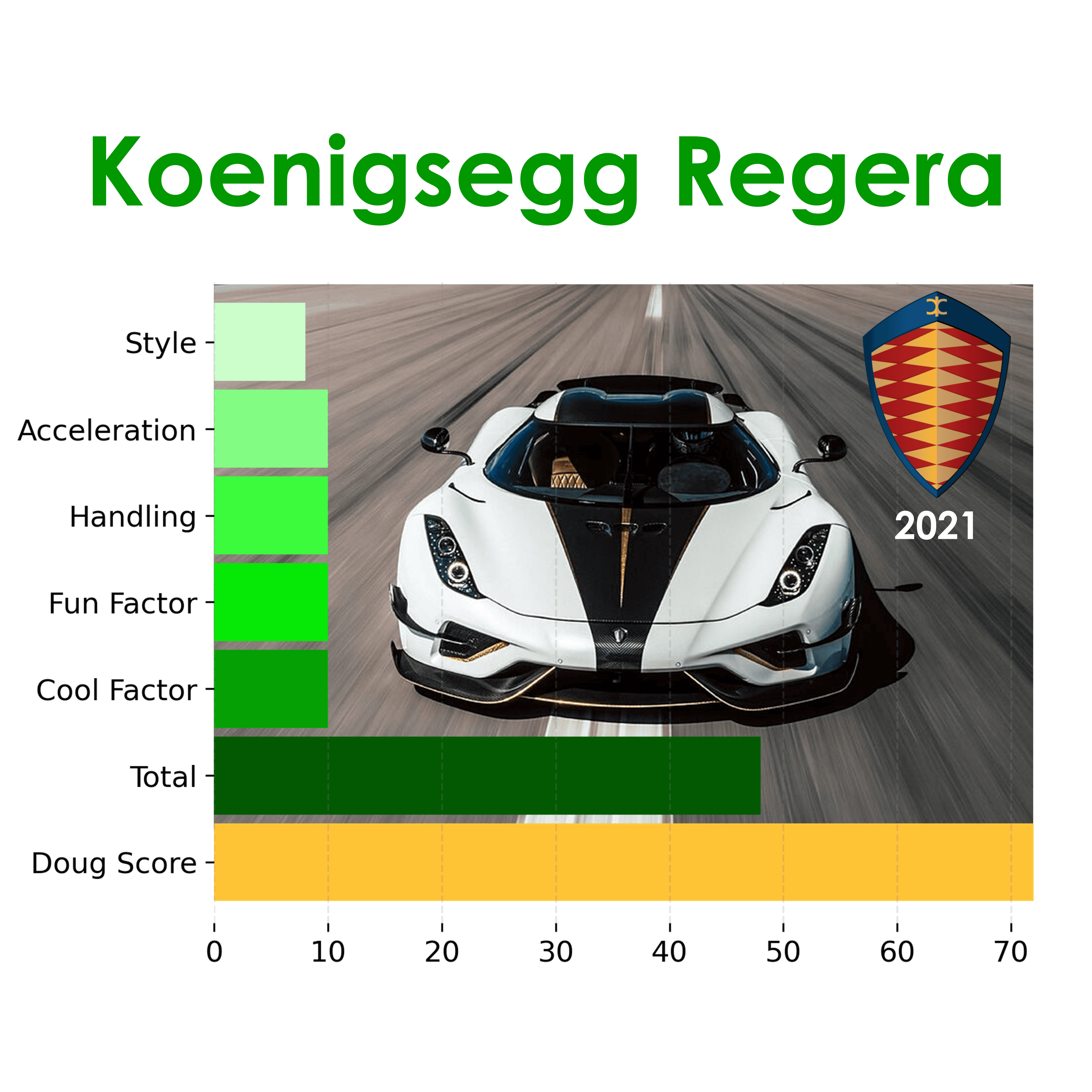 Koenigsegg Regera