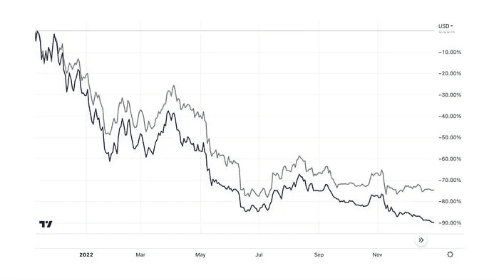 Source: Tradingview, Trend Research