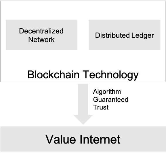 Value Internet