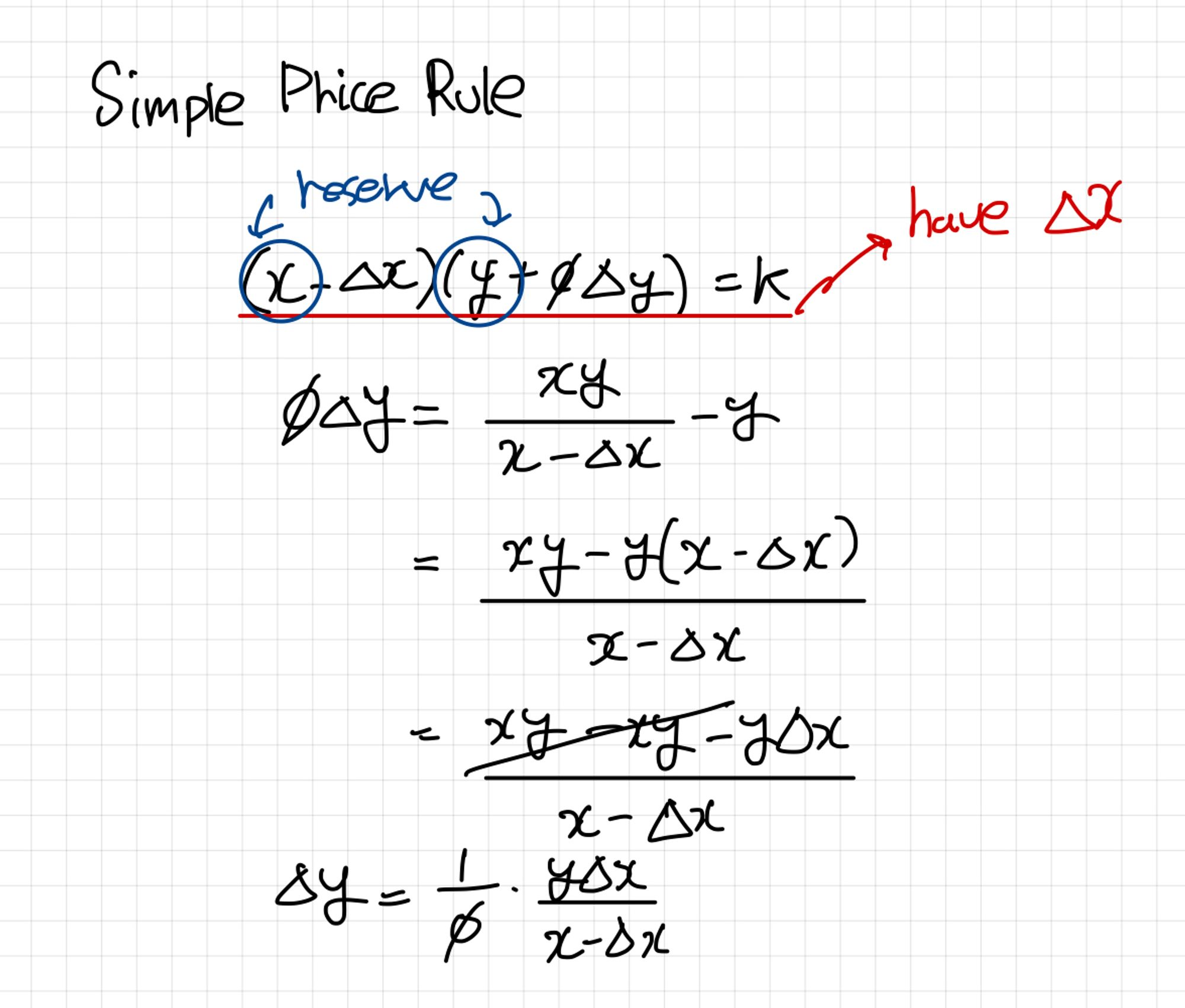 Simple Price Rule mathematical theorem