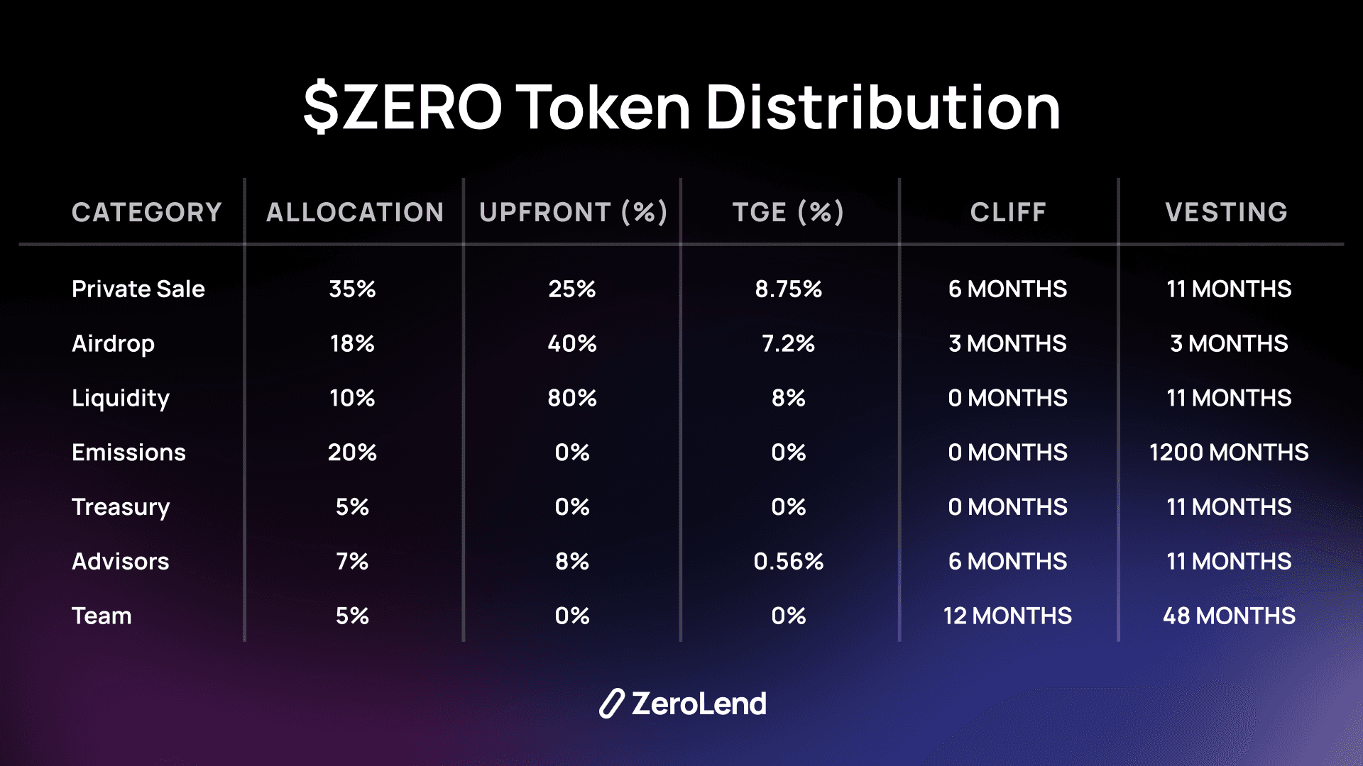 Static token. Static token