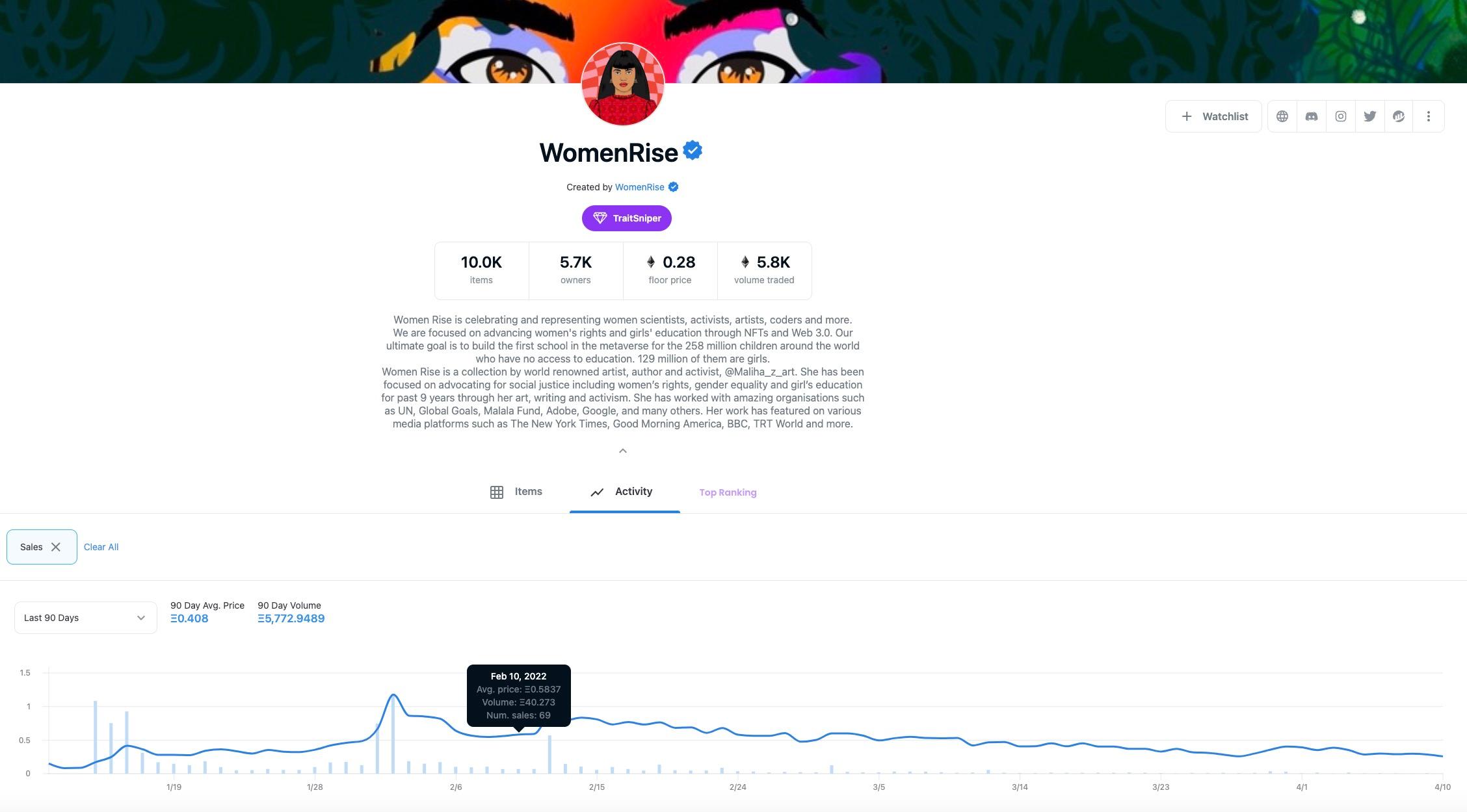 WomanRise曾经被Coin Base