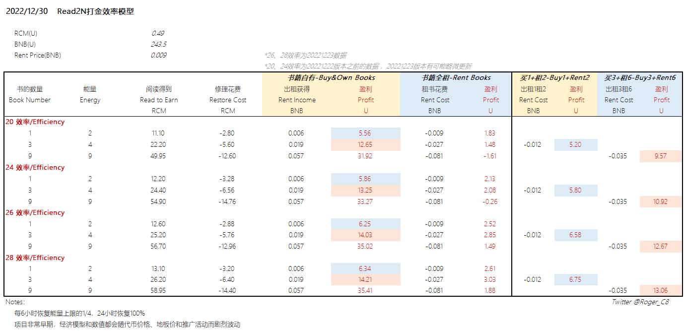 打金生息数据