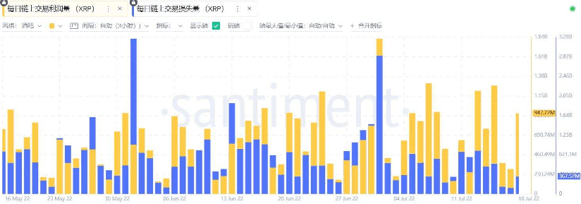 数据来源于Santiment