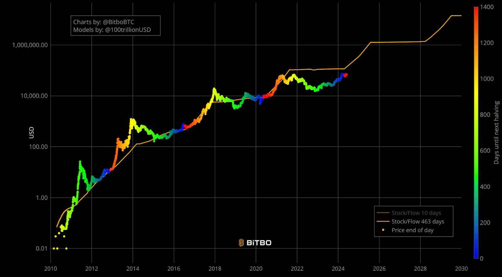 Source: BitBo