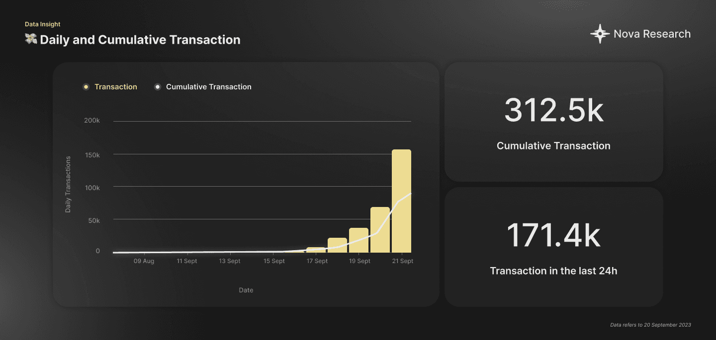 Transaction Volume - Post.Tech