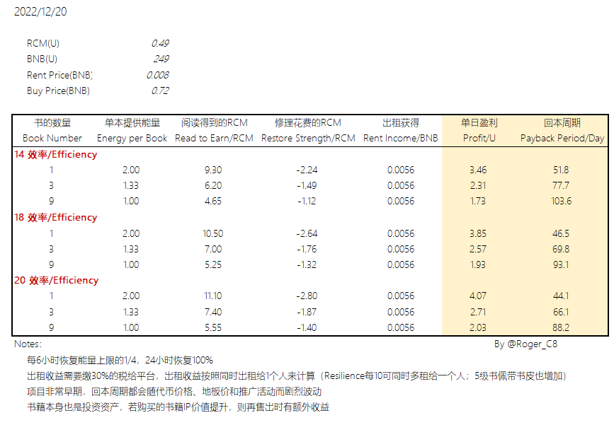 回本周期