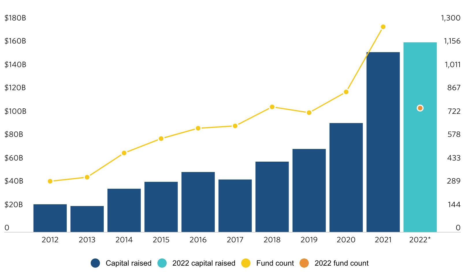 Inversión en el ecosistema. Fuente: a16z