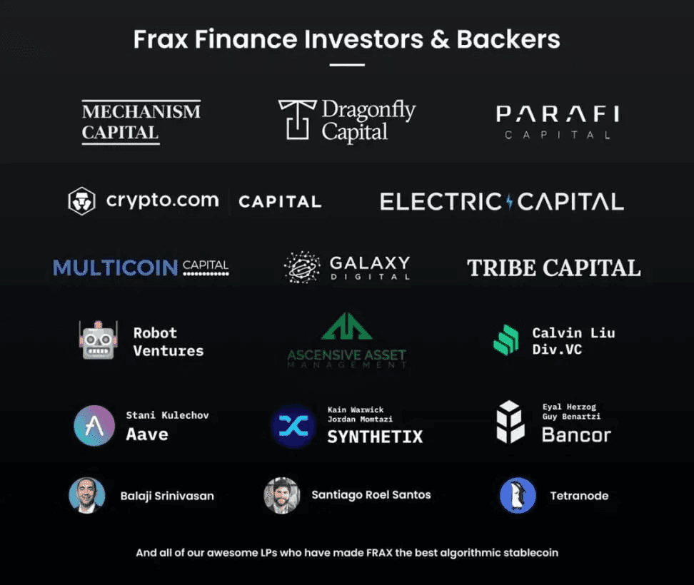 Frax Finance Investors