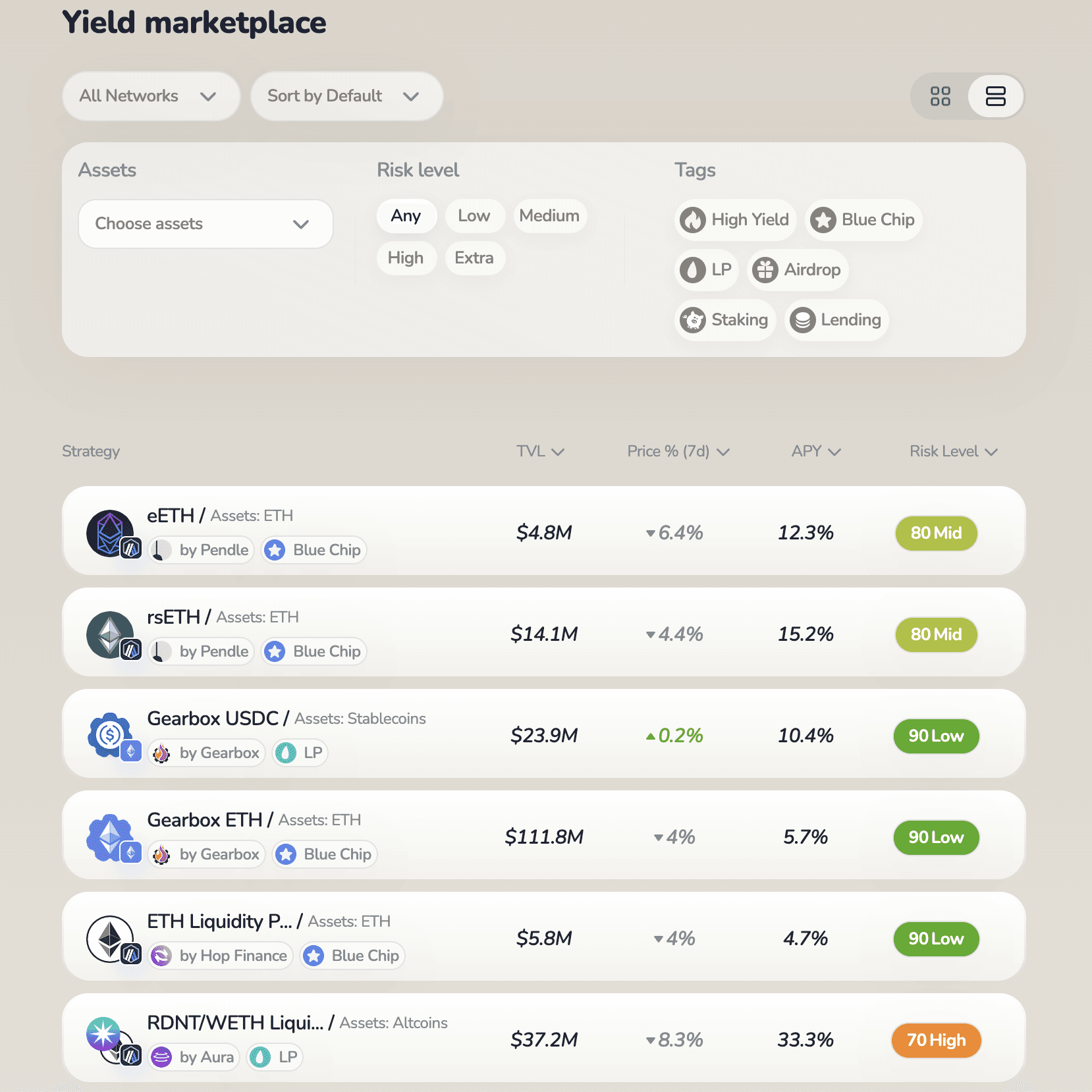 Rivo strategy selection interface