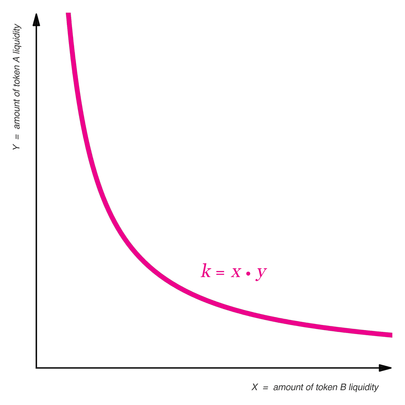 product constant: x