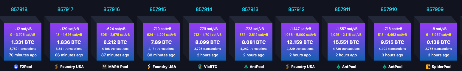 Fee rate per block. Source: mempool.space