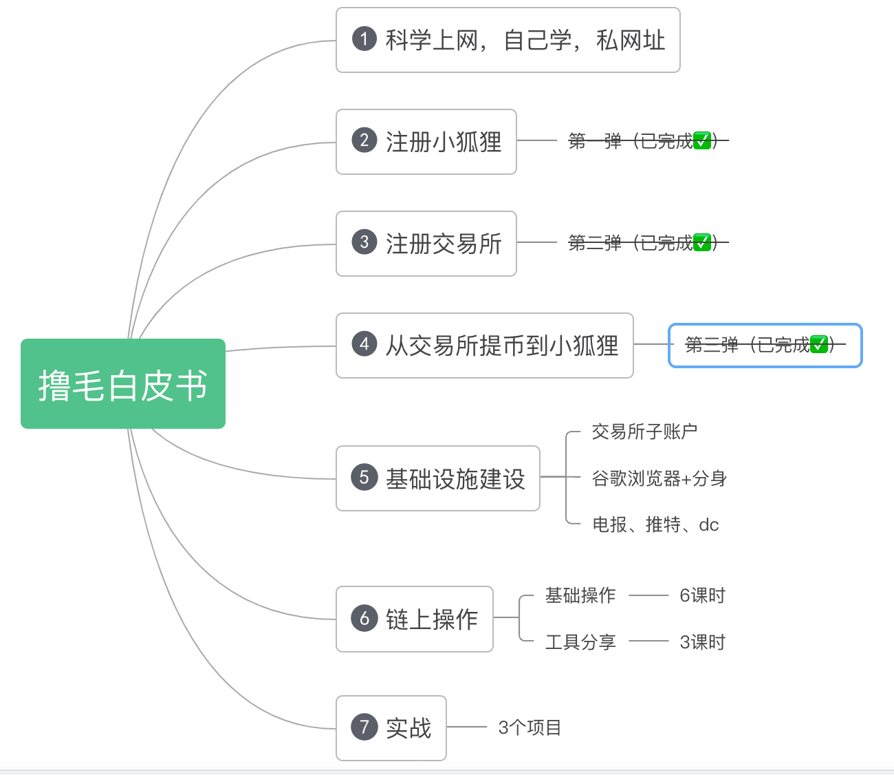 専門店 - ♡鰡子商店様専用ページ - 一 番 安い アウトレット:394円