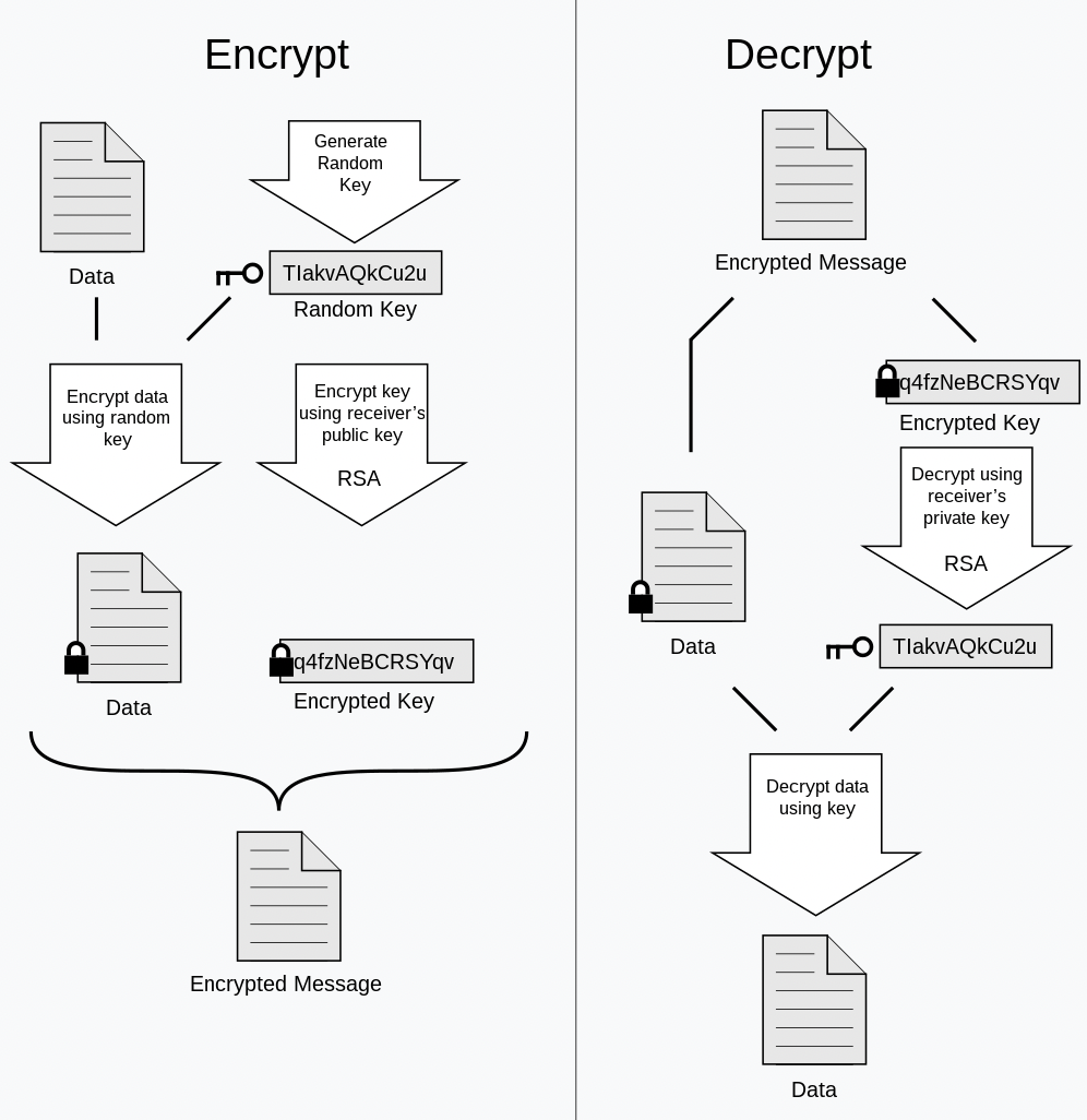 this is how pretty good privacy encryption works