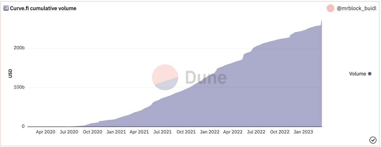 图片来源：dune.com