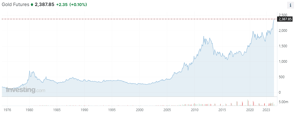 (China loves gold | Source: Investing.com)