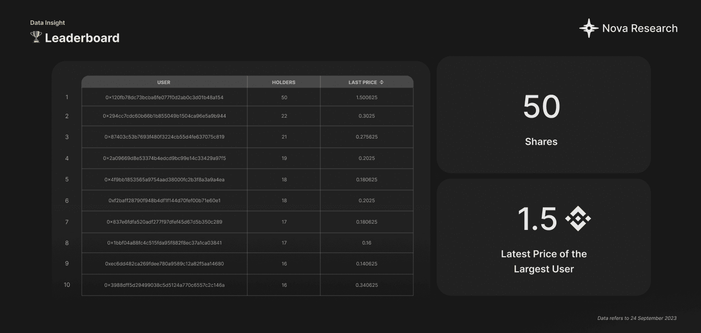 Leaderboard - Friend3