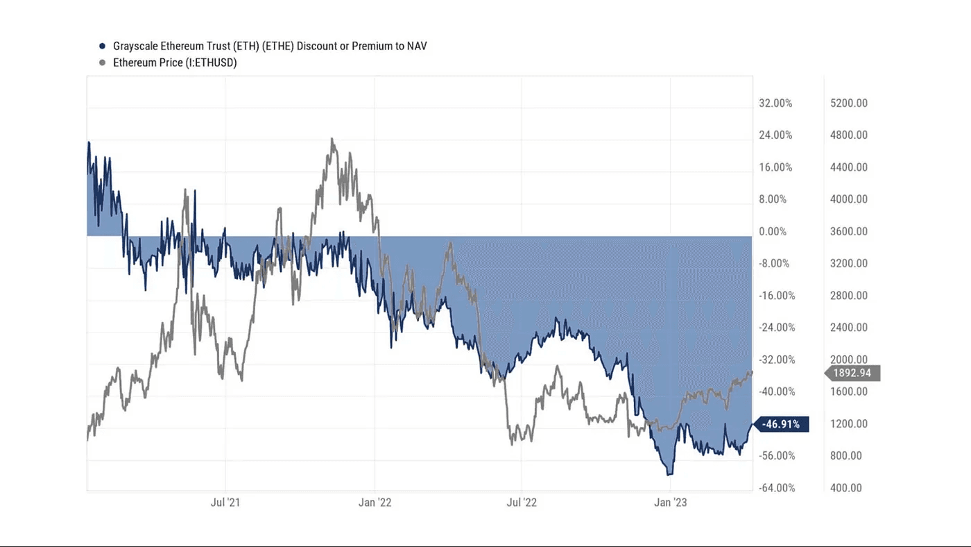 Source: Tradingview, Trend Research