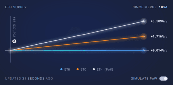 The inflation rate of token - Source: Ultra sound money