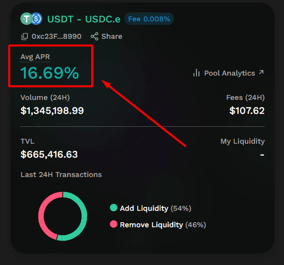 KyberSwap trả lợi tức 16.69%/năm cho USD